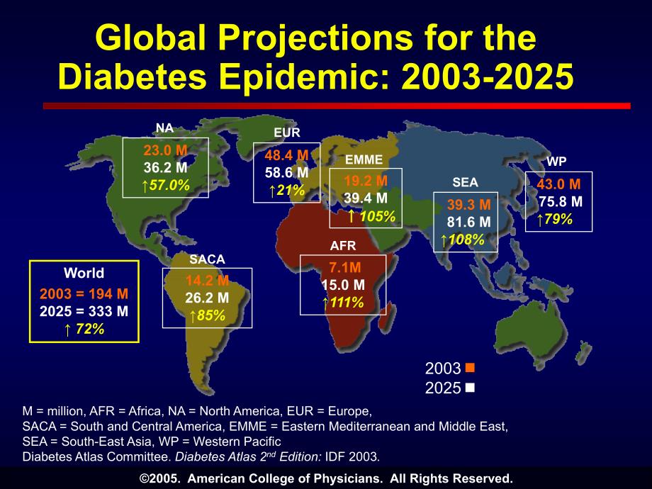 Historic Perspectives of Drug Development for Diabetes 糖尿病研究进展课件_第2页