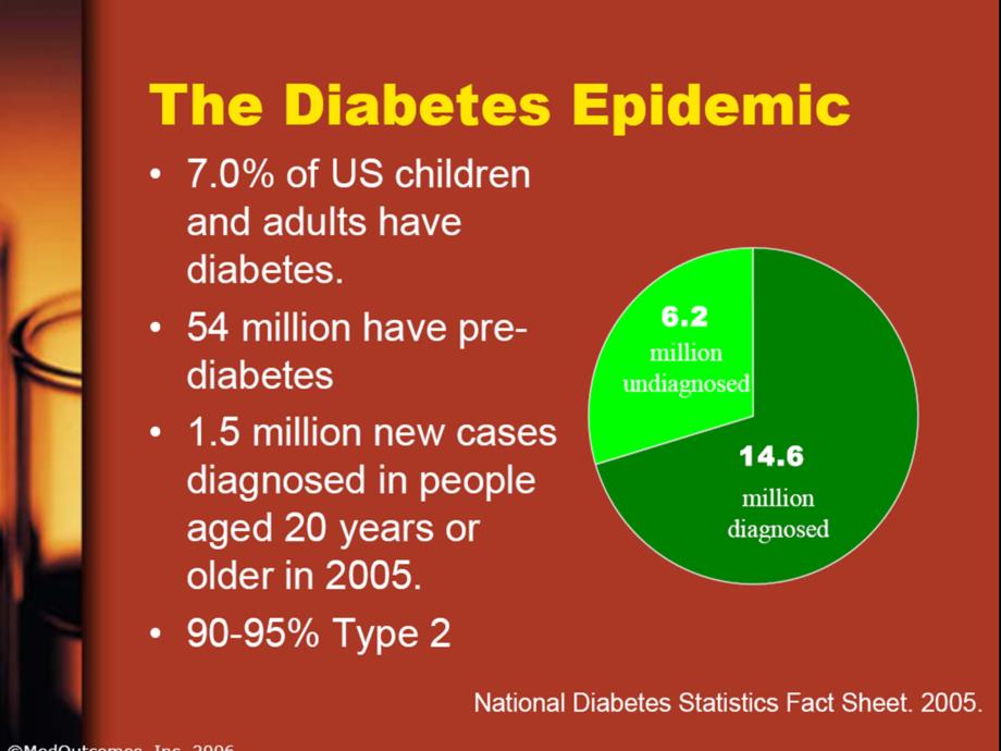 Historic Perspectives of Drug Development for Diabetes 糖尿病研究进展课件_第3页