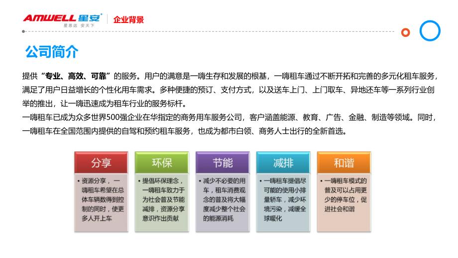 租车行业竞品分析——一嗨租车课件_第4页