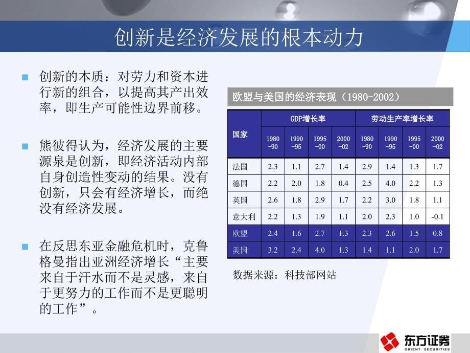 从增长到发展创新型国家建设中的自主创新_第5页