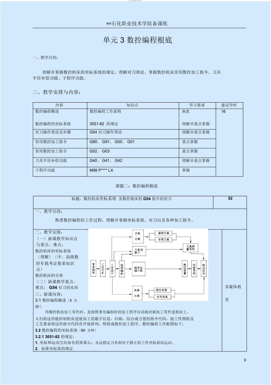 数控编程基础_第1页