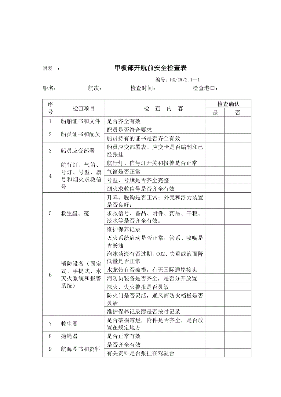 甲板部开航前安全检查表_第1页