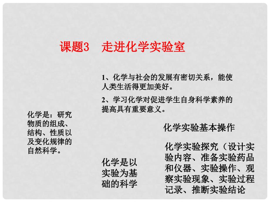 河南省洛阳市下峪镇初级中学九年级化学上册《第一单元 课题3 走进化学实验室》课件2 新人教版_第2页