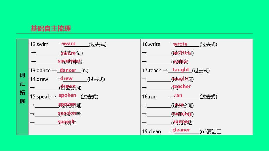 中考英语一轮复习第一篇教材梳理篇第03课时Units14七下课件新版人教新目标版_第3页