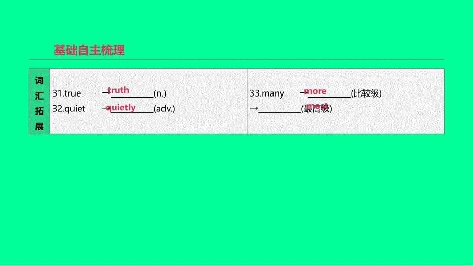 中考英语一轮复习第一篇教材梳理篇第03课时Units14七下课件新版人教新目标版_第5页