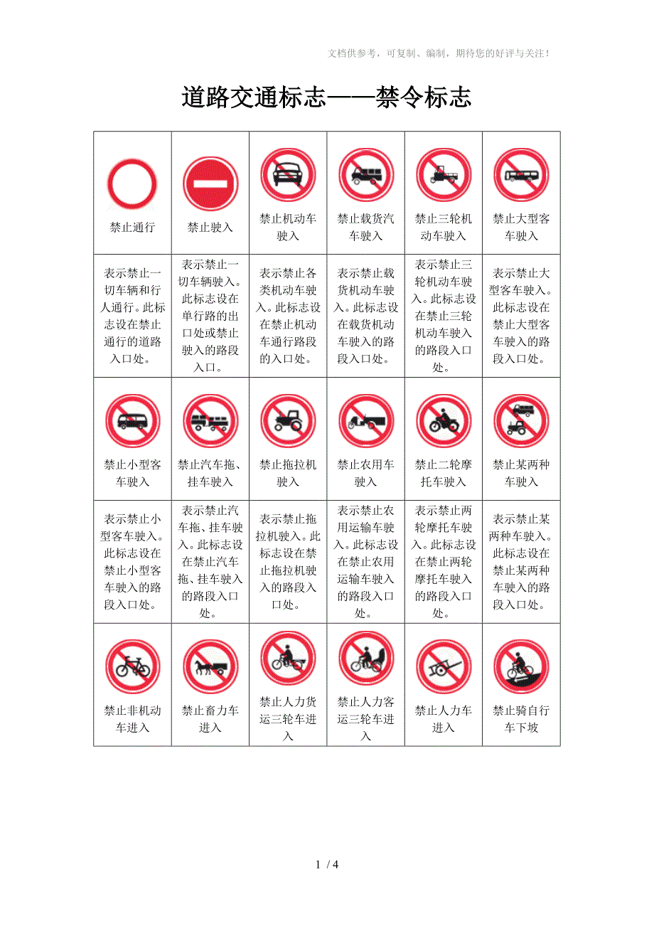 道路交通标志(禁令标志)_第1页