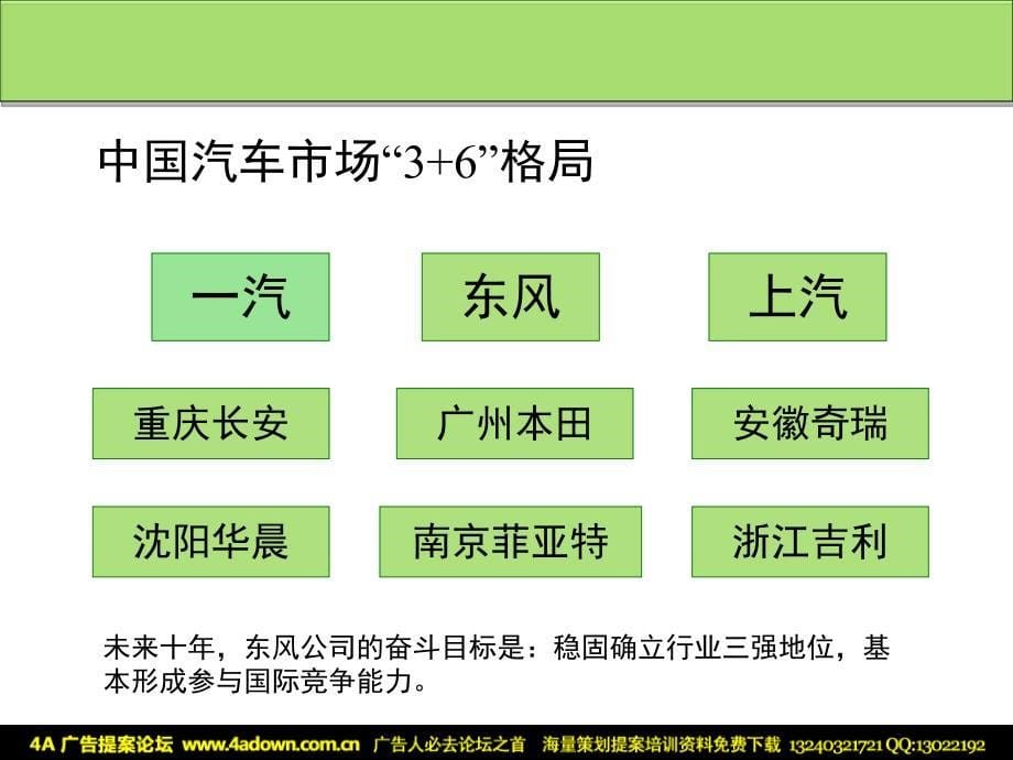 2003东风柳汽风行MPV传播管理及产品传播推广策略规划44P_第5页