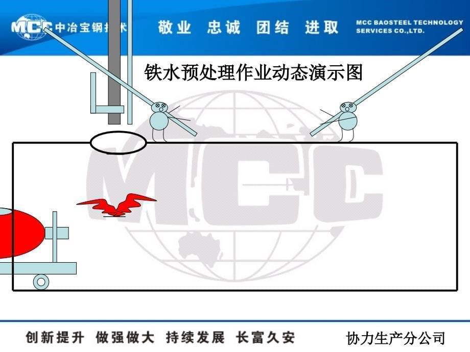 改进混铁车内净空高度的测定方法课件_第5页