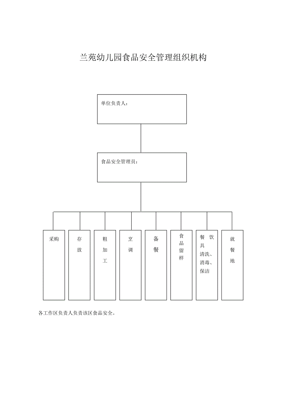 幼儿园食品安全管理组织机构1_第1页