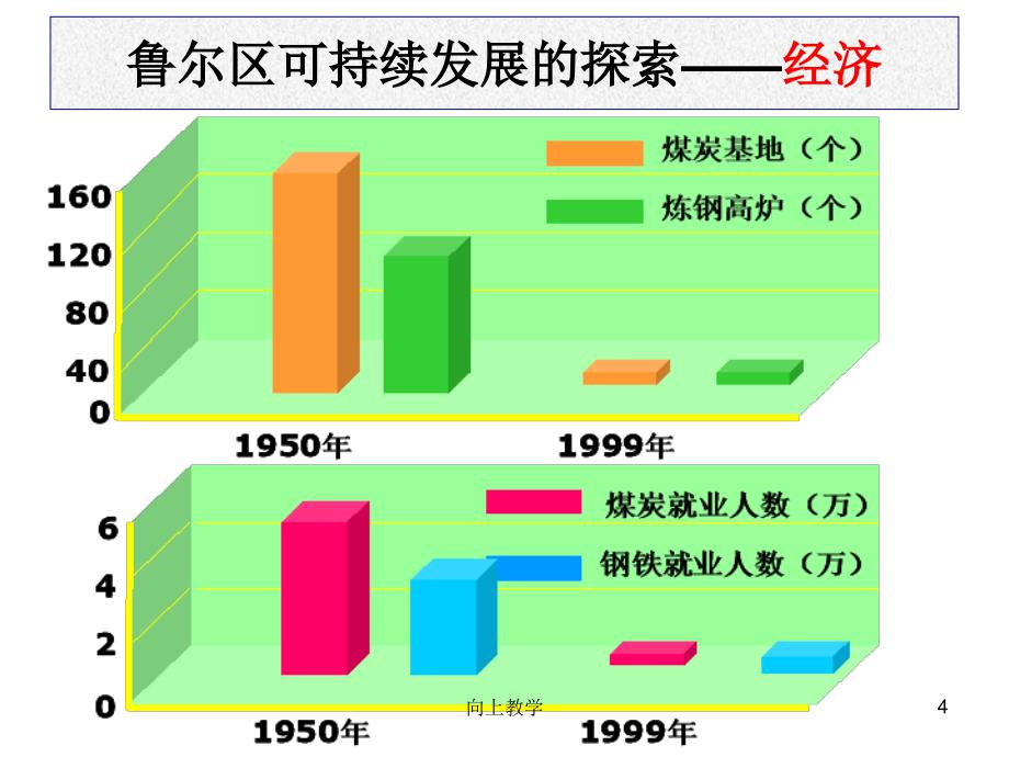 资源开发与区域可持续发展【竹菊书苑】_第4页