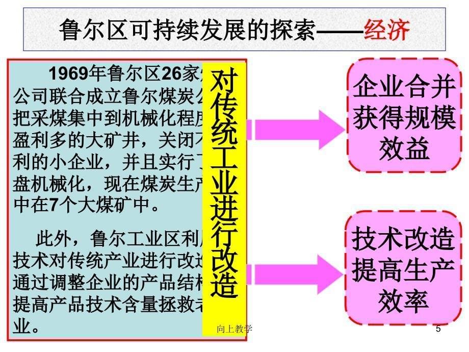 资源开发与区域可持续发展【竹菊书苑】_第5页