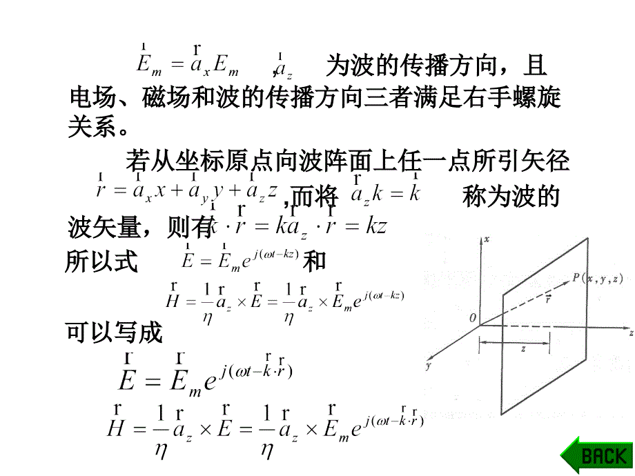 电磁场与电磁波电磁波的反射与折射_第3页