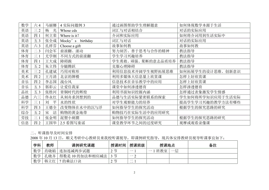 龙湾屯中心小学课例研究(既视导)安排.doc_第2页