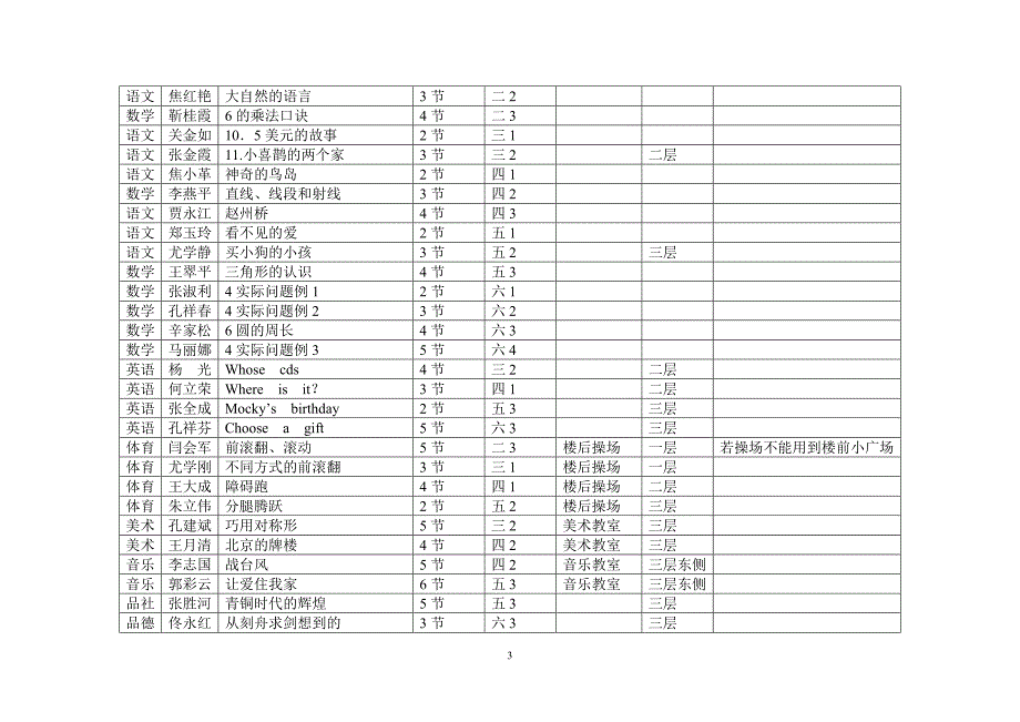 龙湾屯中心小学课例研究(既视导)安排.doc_第3页