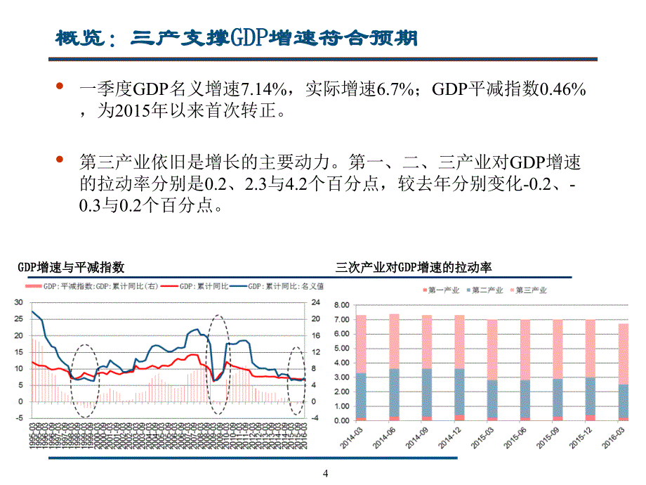 短期加速耐力不足_第4页