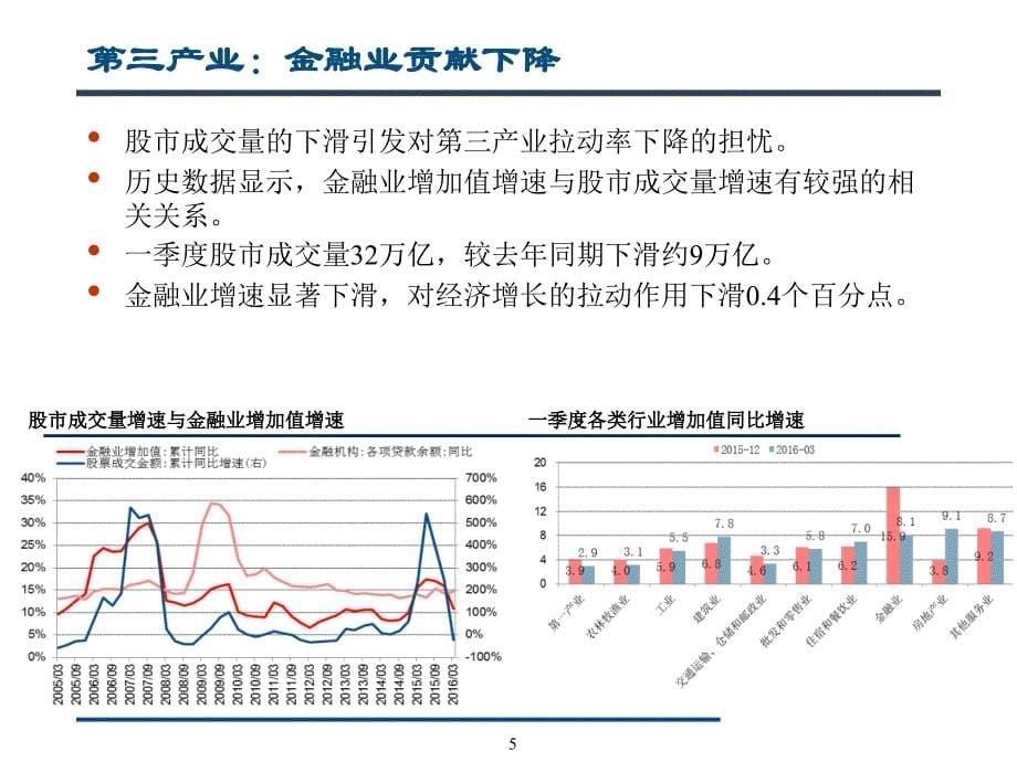 短期加速耐力不足_第5页