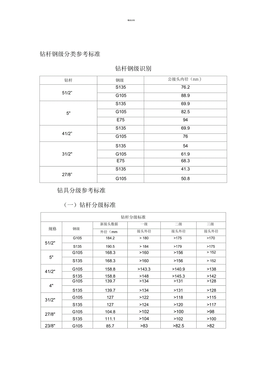 钻具分级标准_第1页