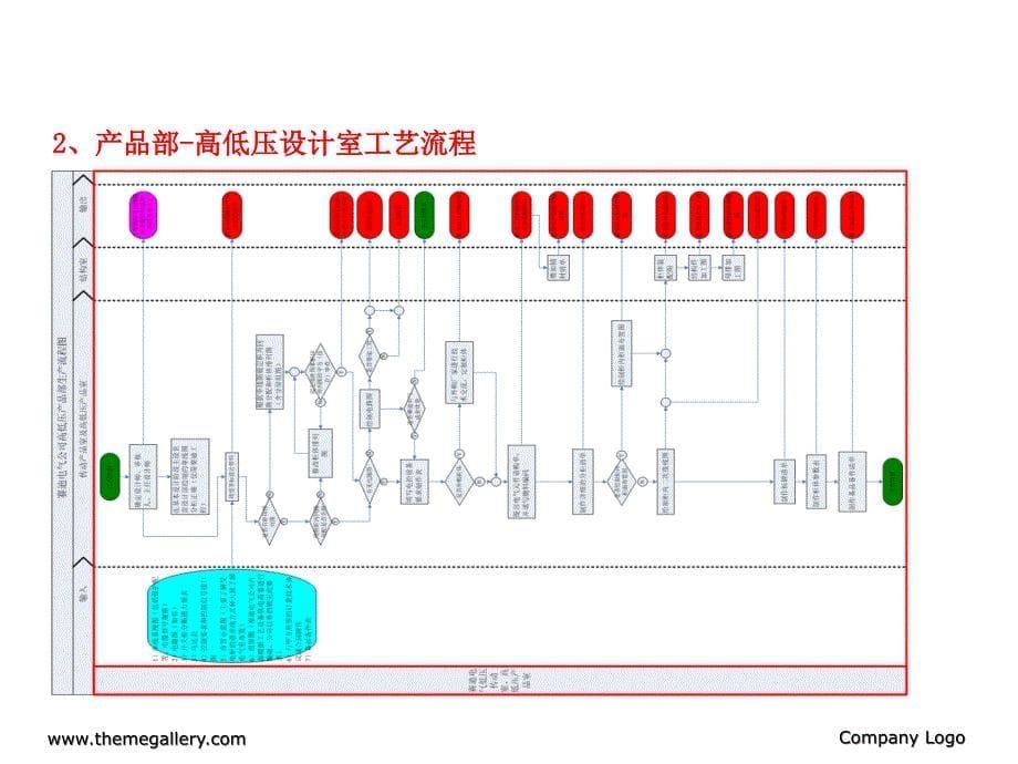 开关柜设计基础电气_第5页