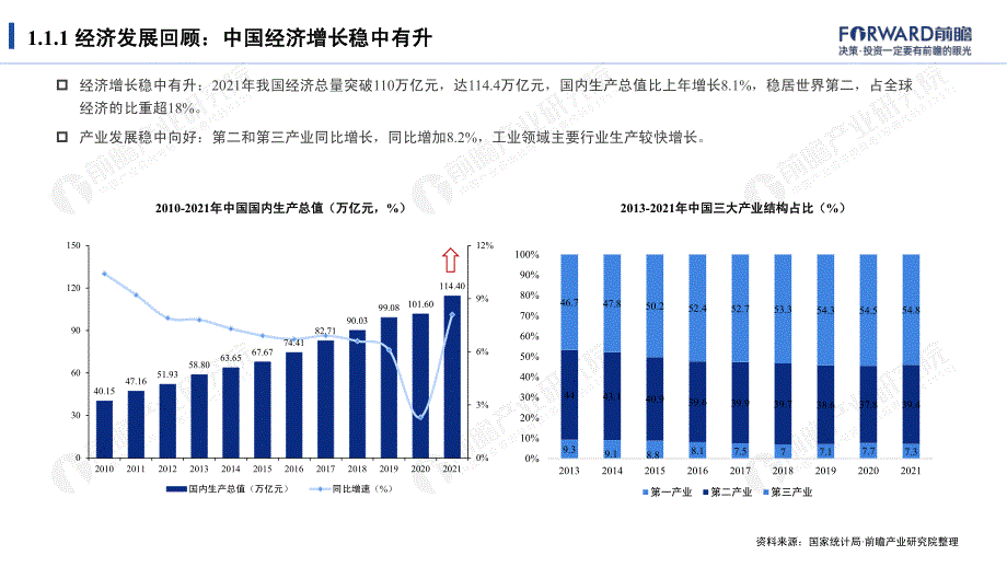 2021十大扩张、收缩行业数据全景报告-前瞻产业研究院_第4页