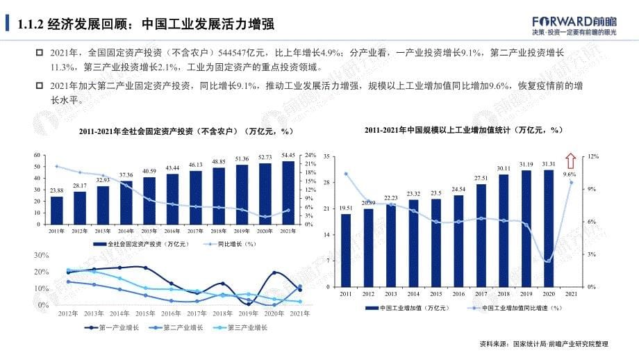 2021十大扩张、收缩行业数据全景报告-前瞻产业研究院_第5页