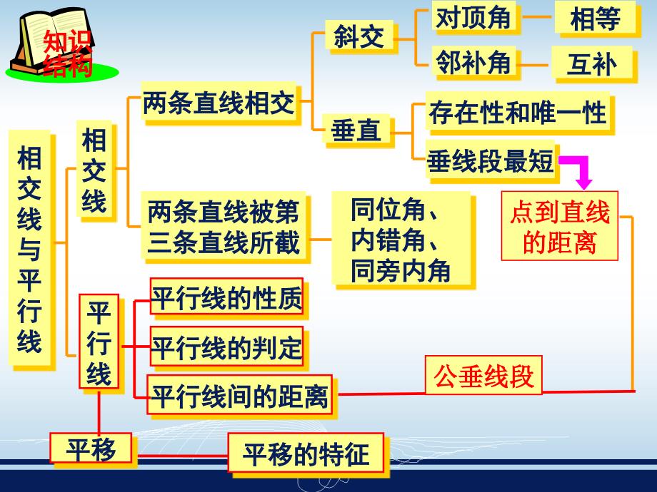 第四章相交线与平行线复习2_第2页