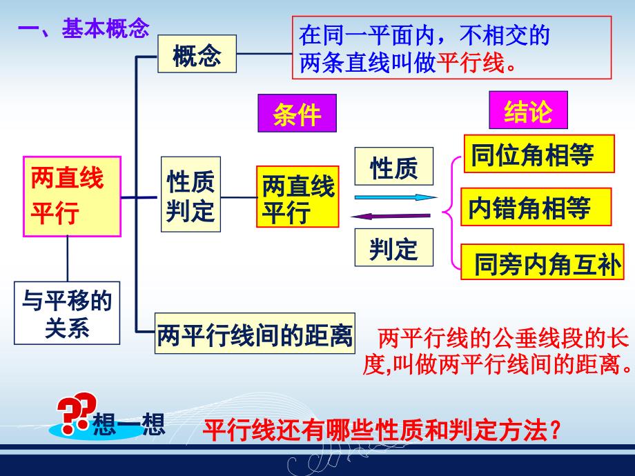 第四章相交线与平行线复习2_第3页