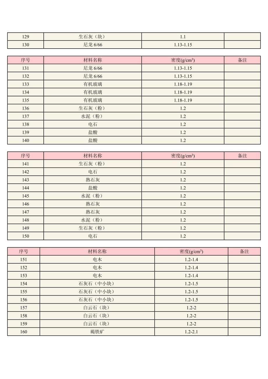 常用材料密度.doc_第5页