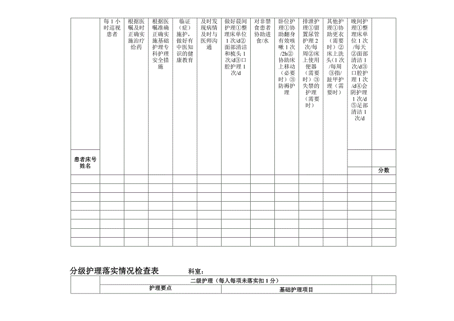 5.3.3分级护理落实情况检查表_第3页