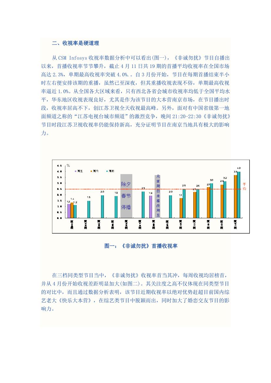 诚勿扰收视率调查_第1页