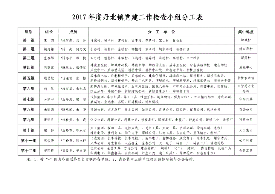 2017丹北镇党建工作检查小组分工表_第1页