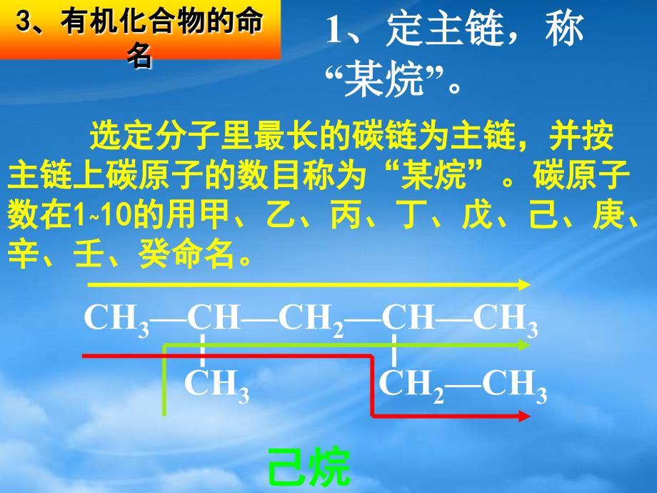 高中化学认识有机化学课件鲁科必修2_第2页