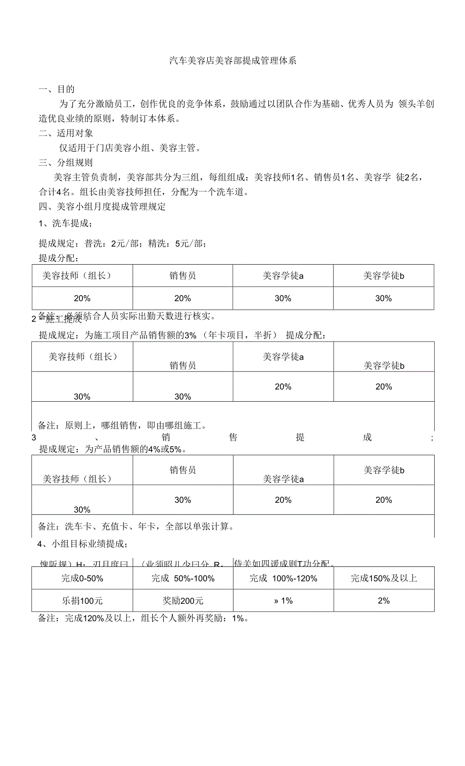 汽车美容店提成管理体系.docx_第1页