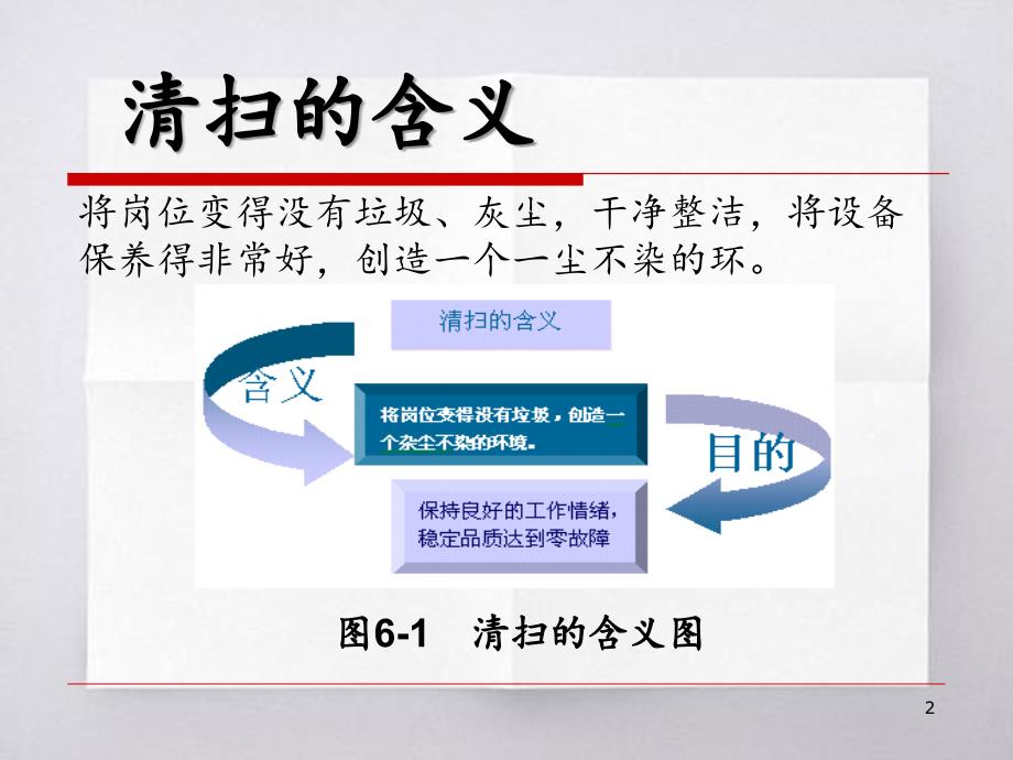 专题资料5S与6S5S推行实务清扫推进重点_第2页