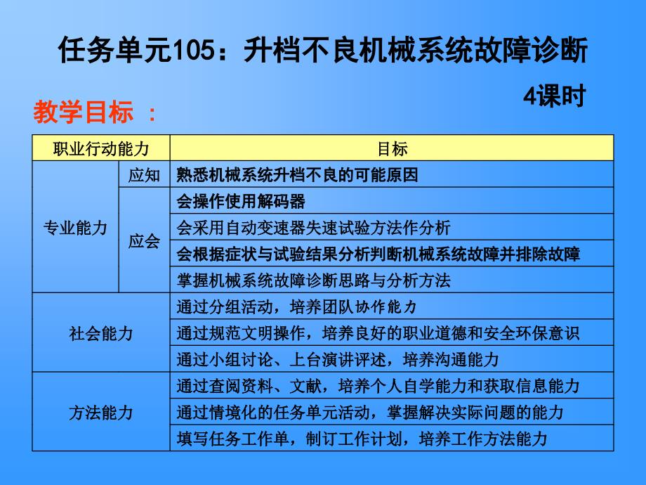 任务单元105升档不良机械系统故障诊断_第2页