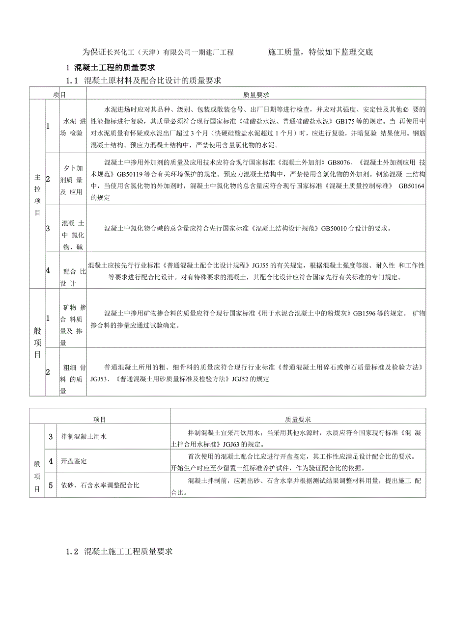 长兴化工混凝土细则_第2页