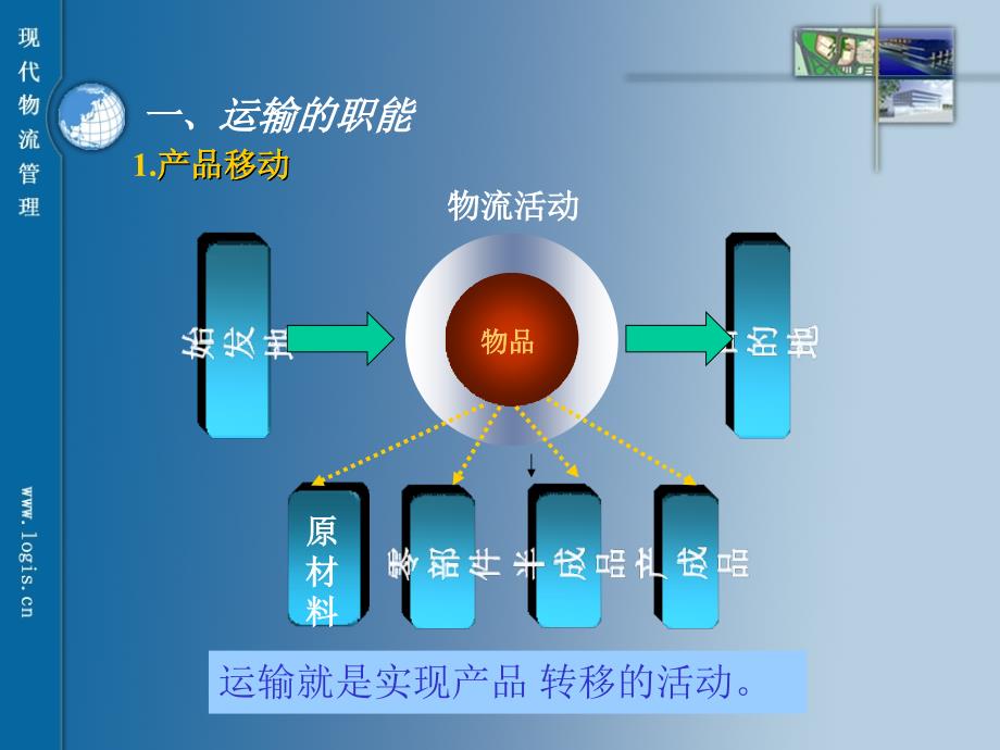 子情境一运输管理V3资料讲解_第3页