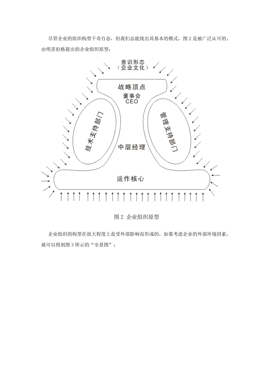 企业转型及组织架构.doc_第3页