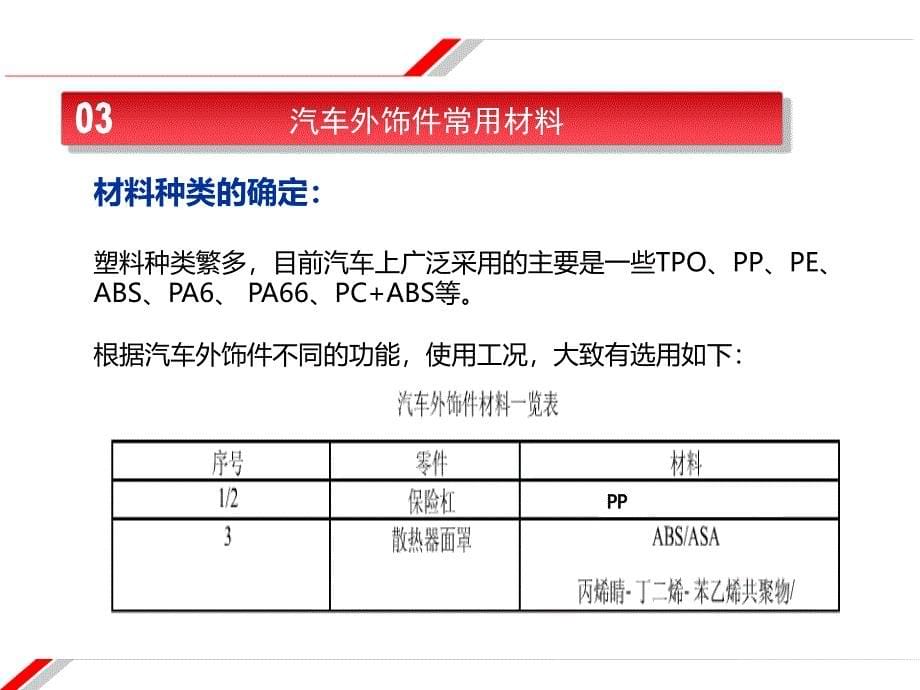 汽车外饰件基础介绍课件_第5页