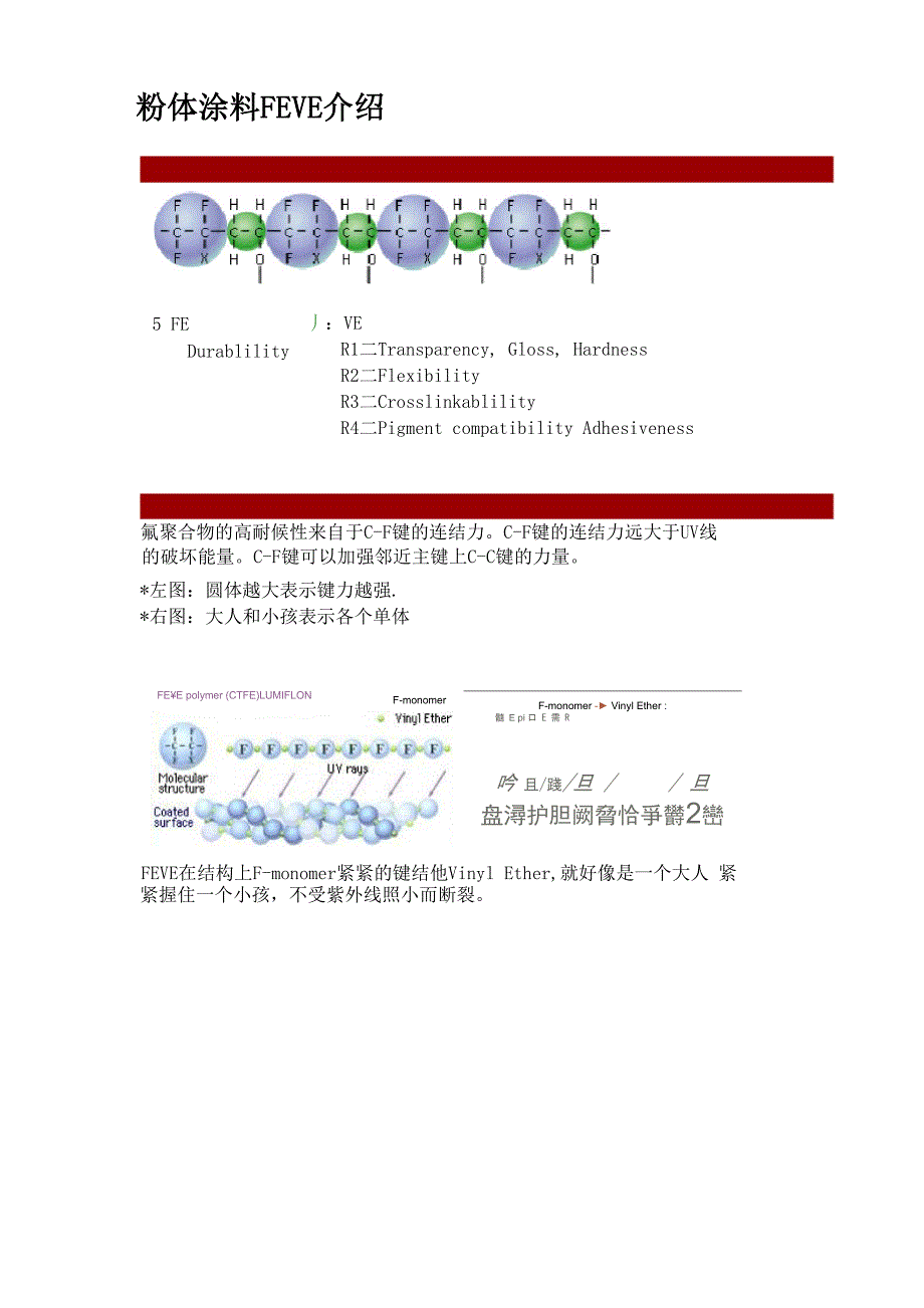 FEVE与PVDF比较总表_第1页