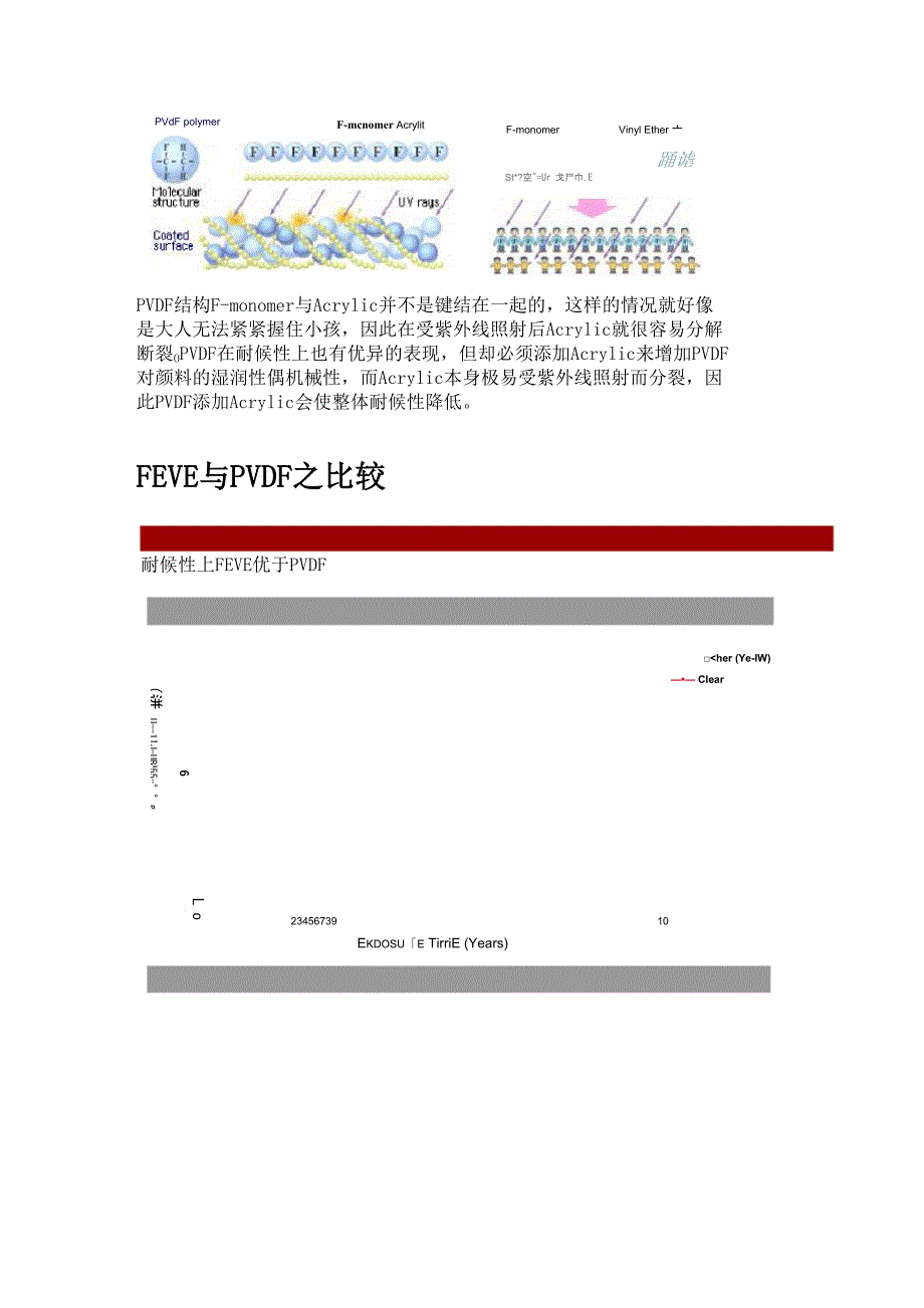 FEVE与PVDF比较总表_第2页