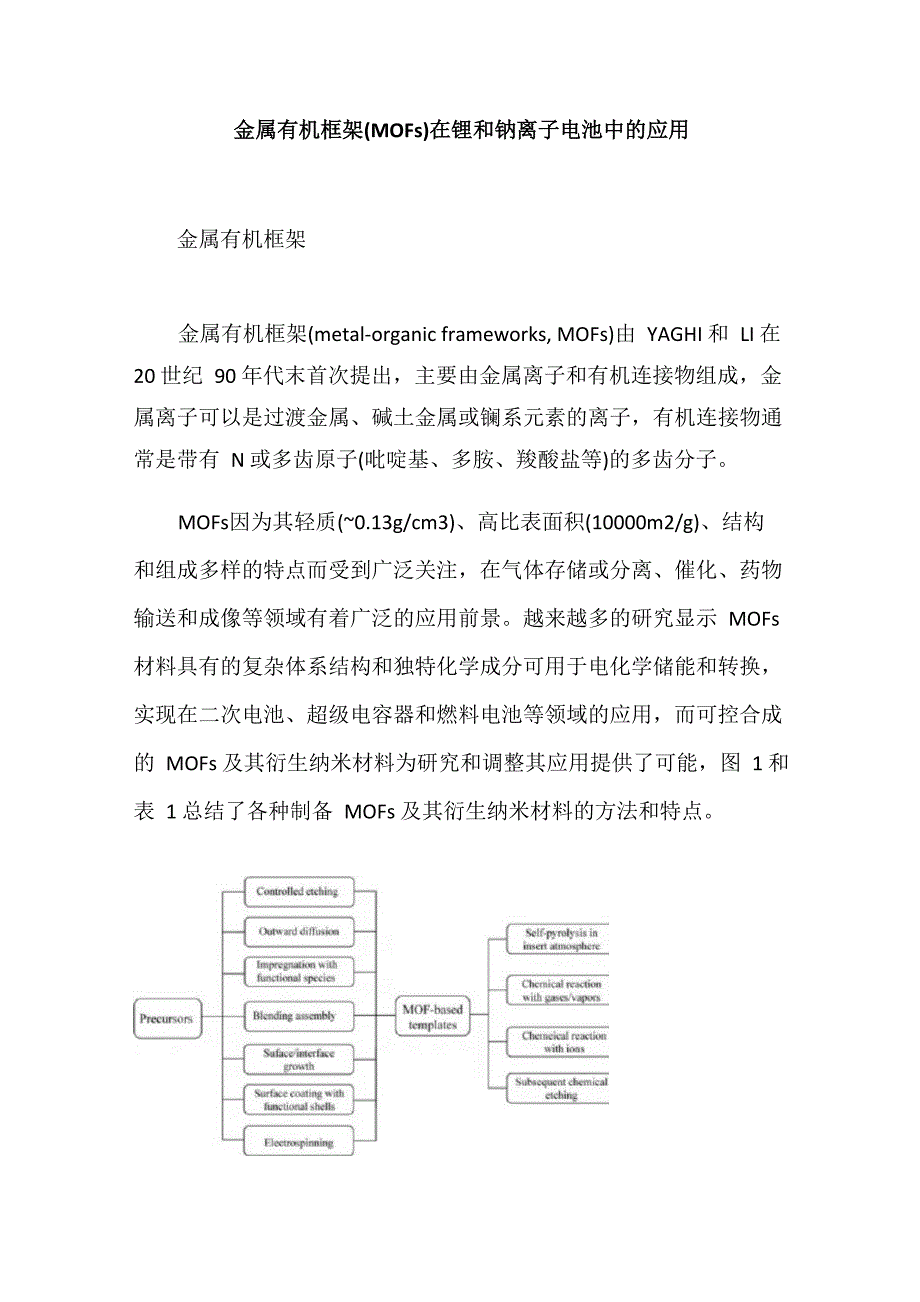 金属有机框架(MOFs)在锂和钠离子电池中的应用_第1页