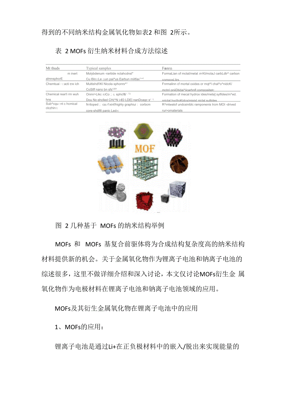 金属有机框架(MOFs)在锂和钠离子电池中的应用_第3页