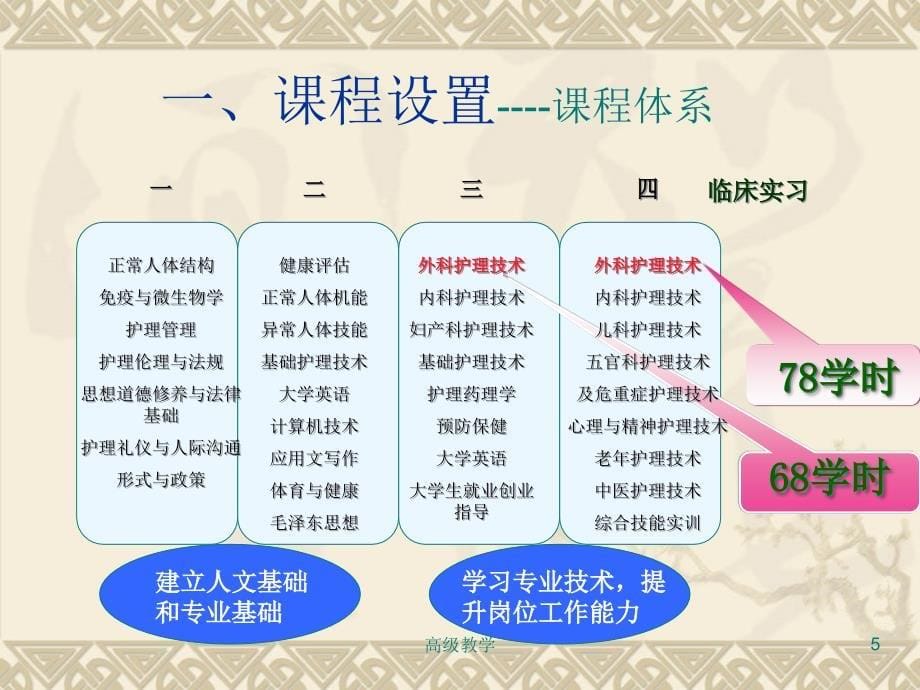 《外科护理技术》说课【特选资料】_第5页