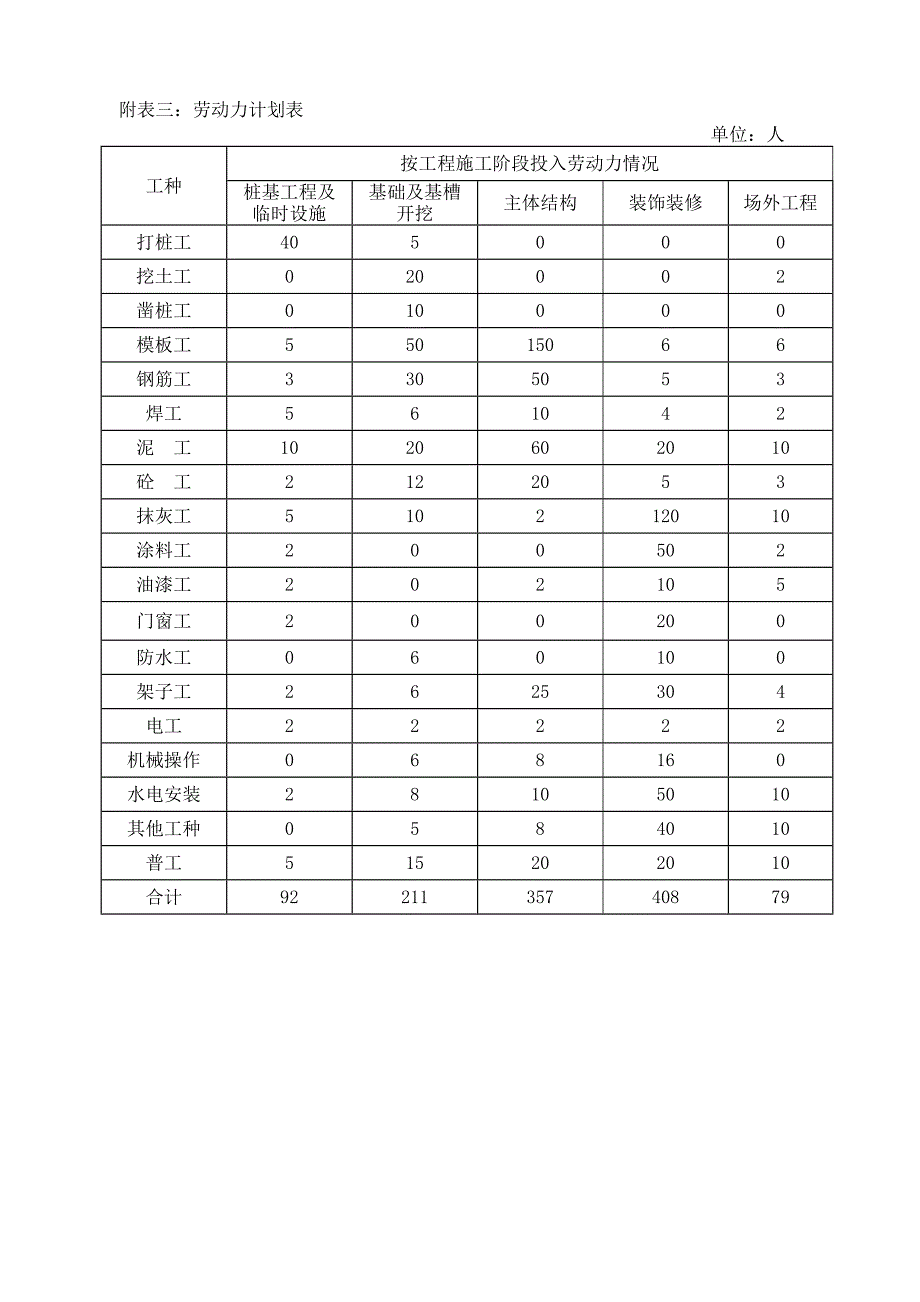 拟投入本标段的主要施工设备表.doc_第3页