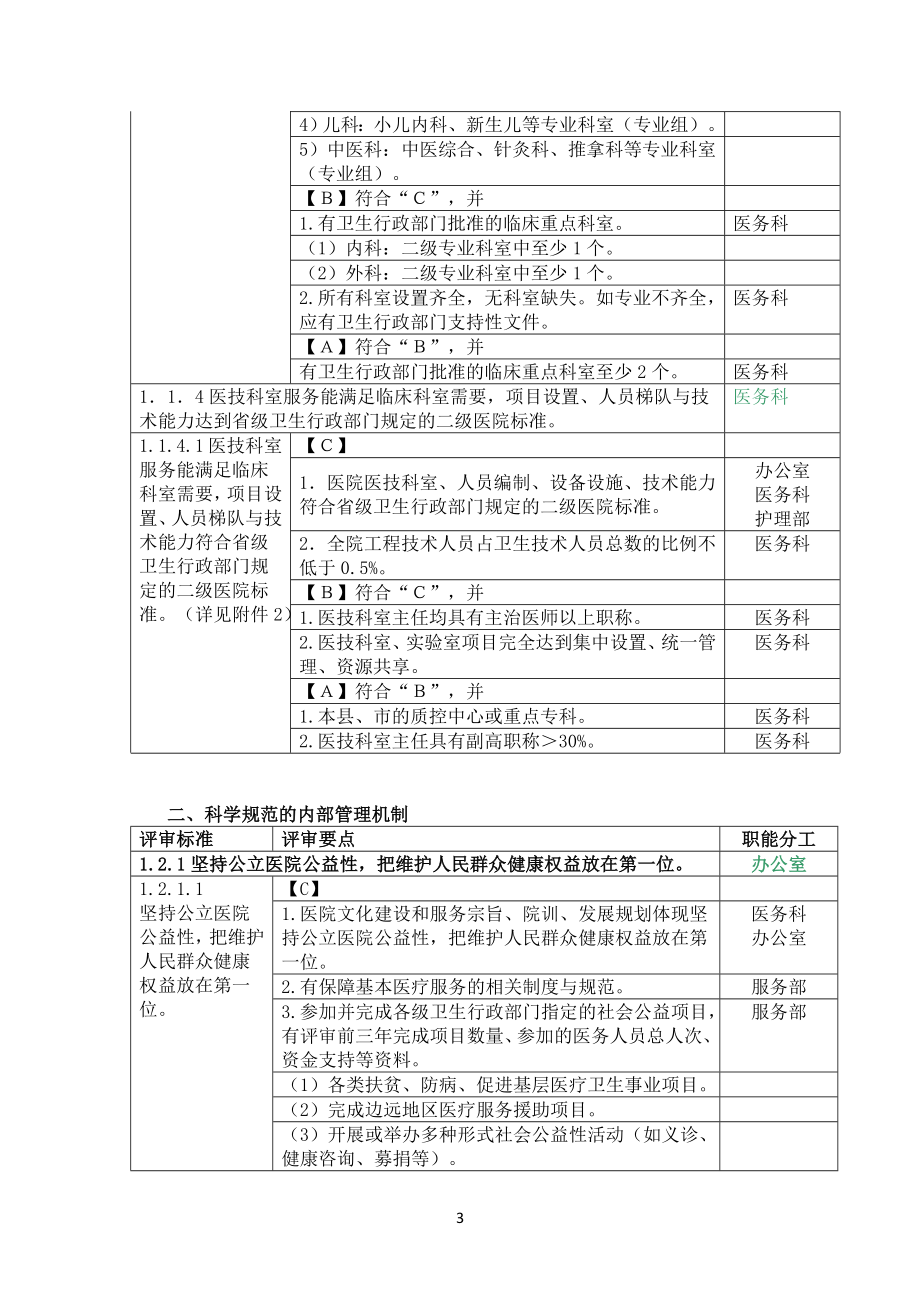 爱爱医资源-二级医院评审细则及职能分工_第3页