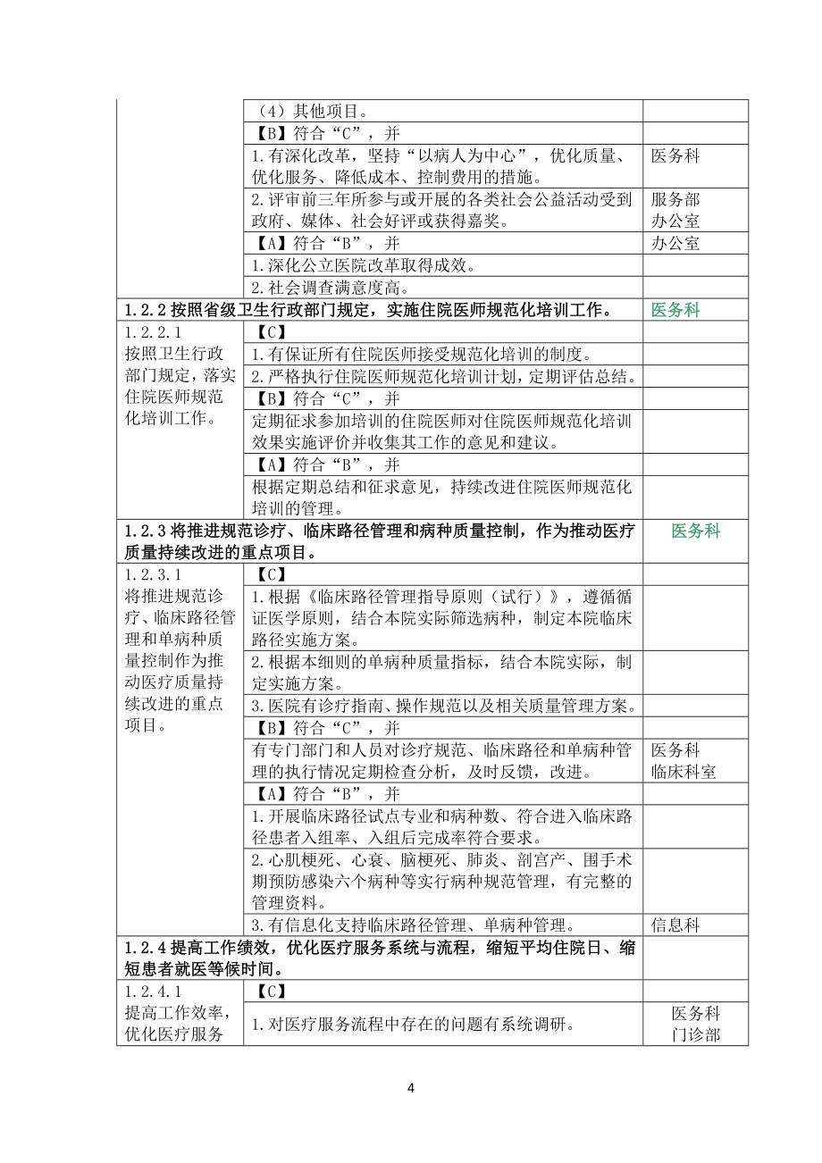 爱爱医资源-二级医院评审细则及职能分工_第4页