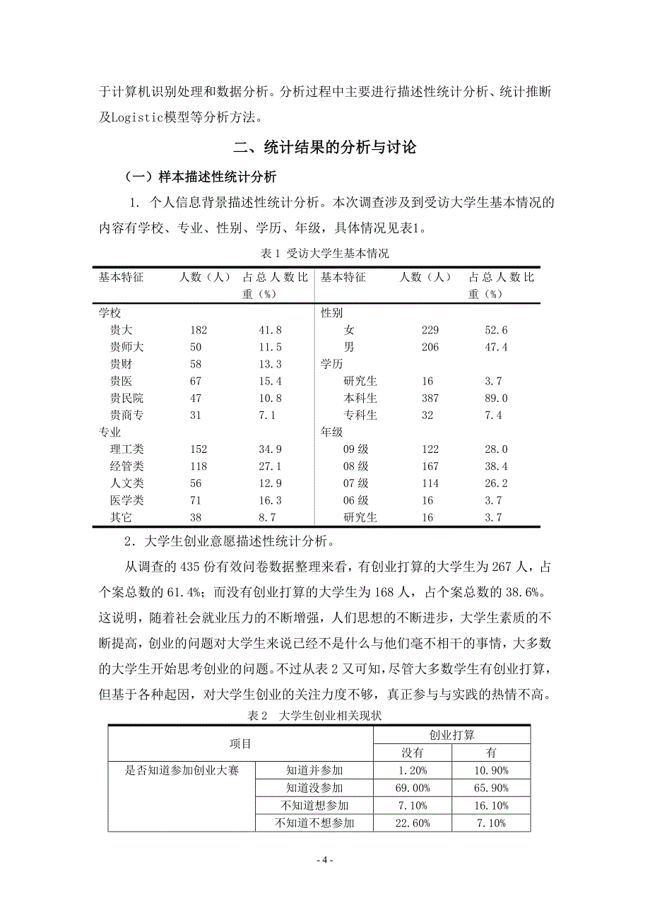 大学生创业行为影响因素实证分析——以贵阳市高校大学生为例_第4页