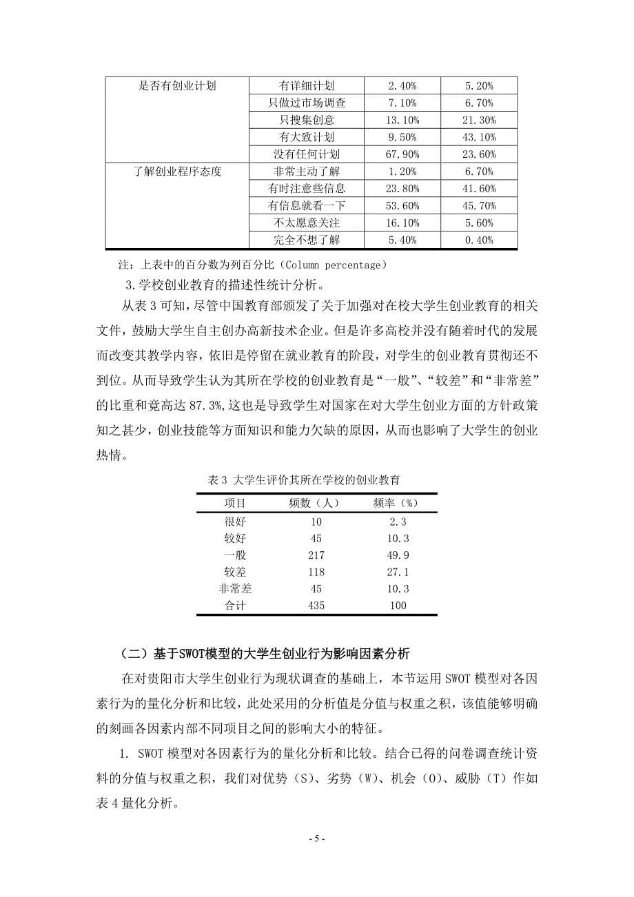 大学生创业行为影响因素实证分析——以贵阳市高校大学生为例_第5页