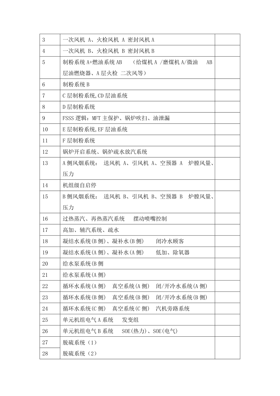 1000MW火电机组热控控制系统.doc_第4页