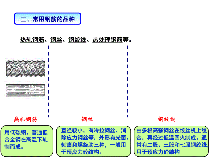 钢筋和混凝土的力学性能.ppt_第4页